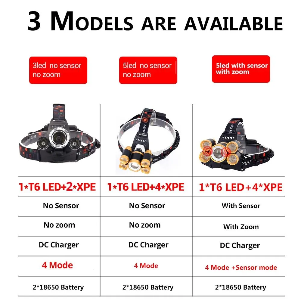 Most Powerful LED Headlight headlamp